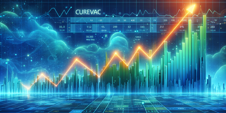 CureVac Aktie