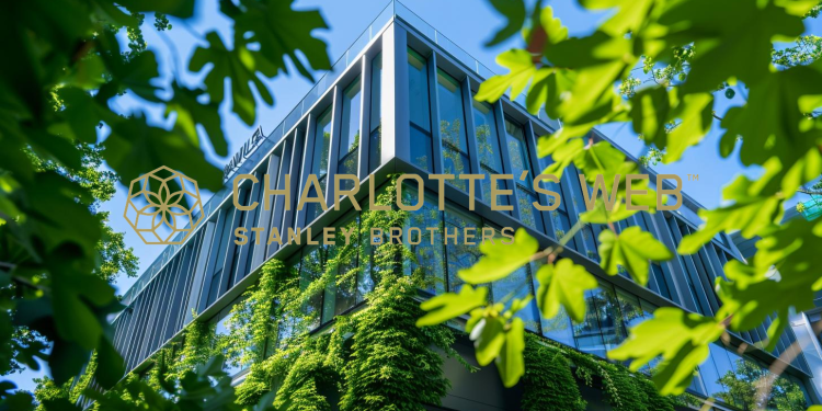 Charlotte's Web Holdings Aktie