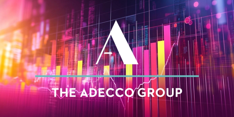 Adecco Aktie