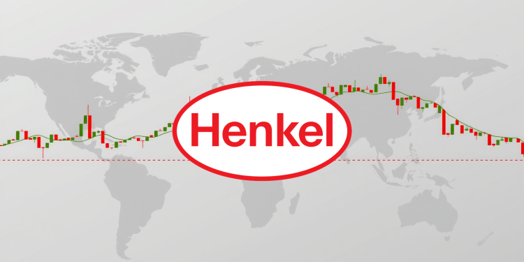 Henkel Aktie