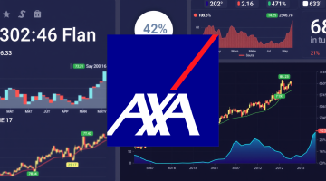 Axa Aktie