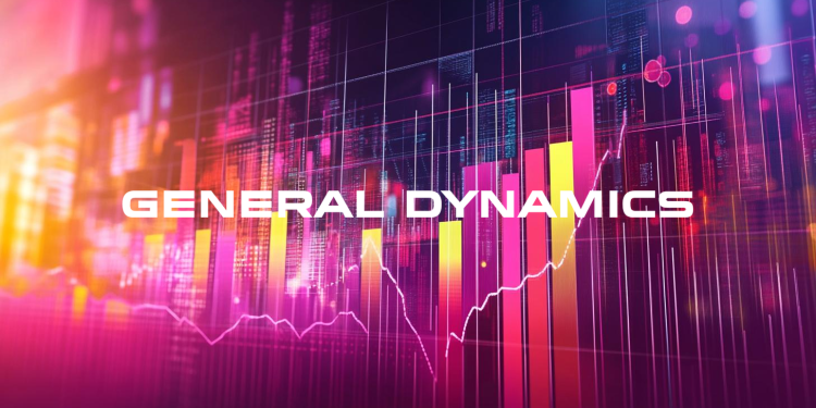 General Dynamics Aktie