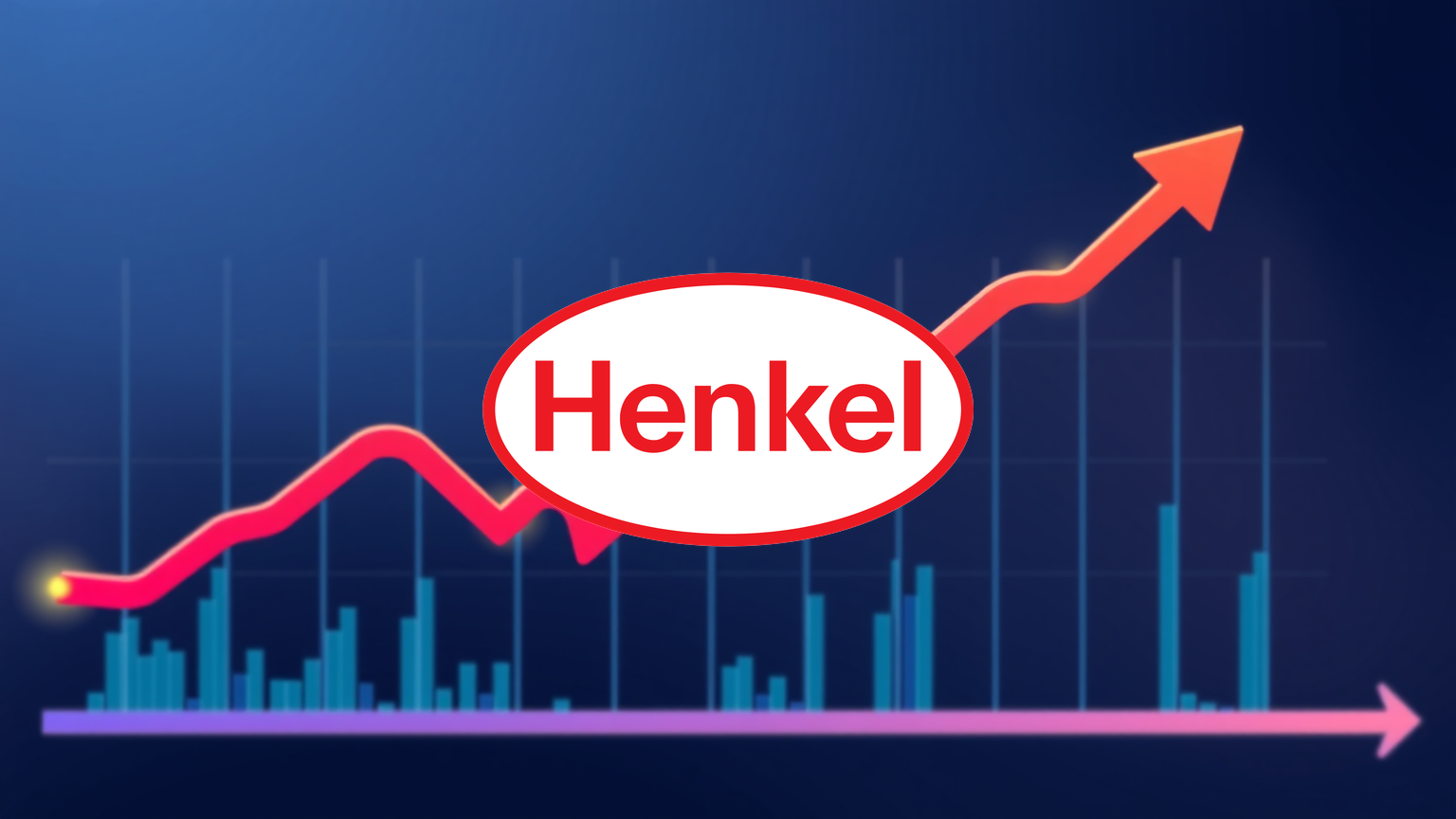 Henkel Aktie