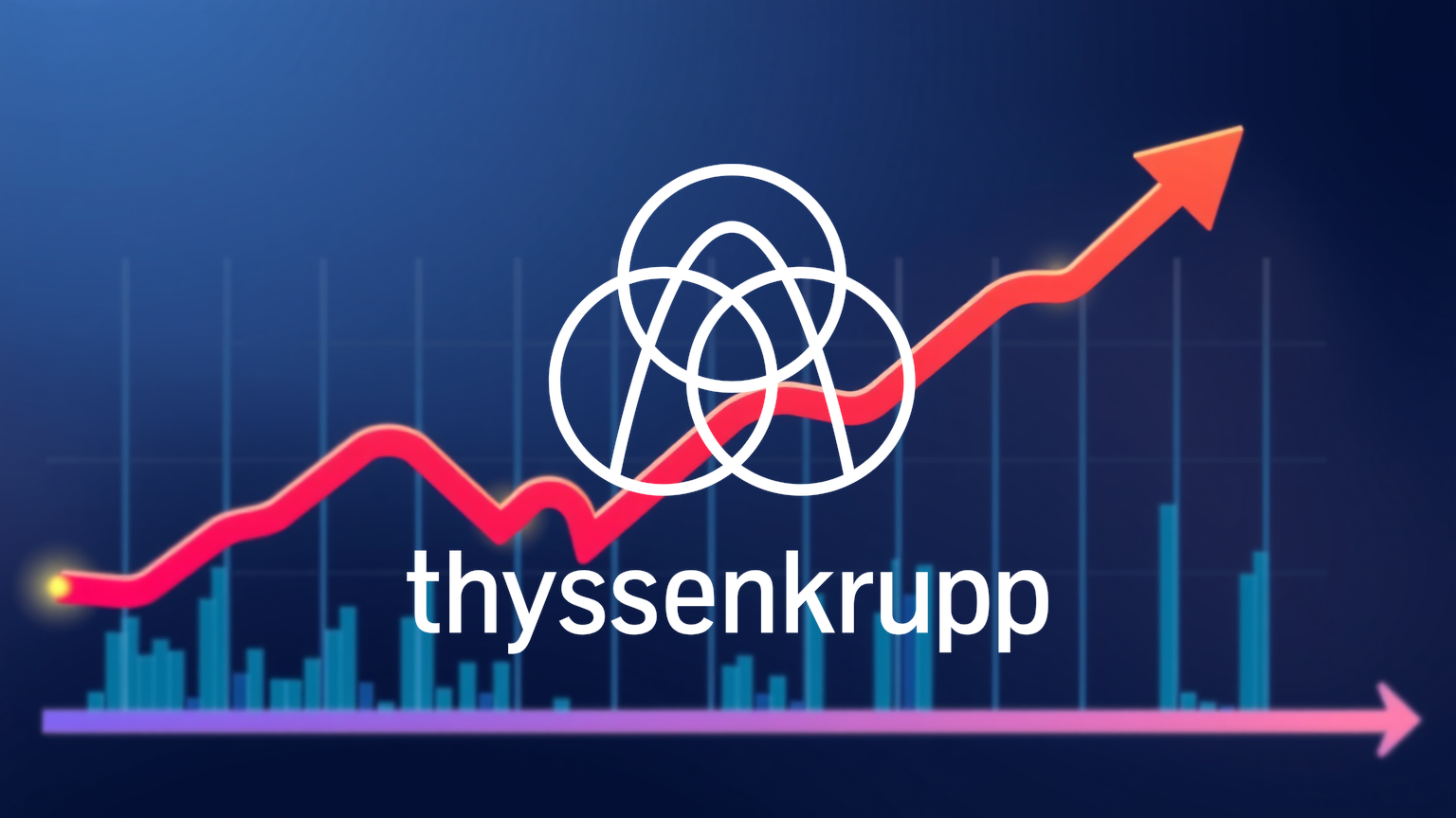 Thyssenkrupp Aktie - Beitragsbild