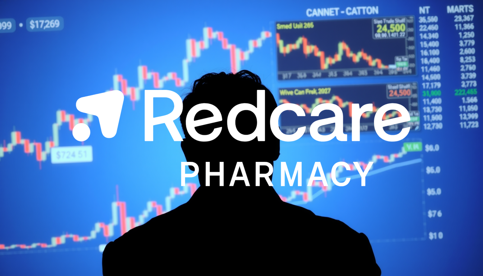 Redcare Pharmacy NV Aktie