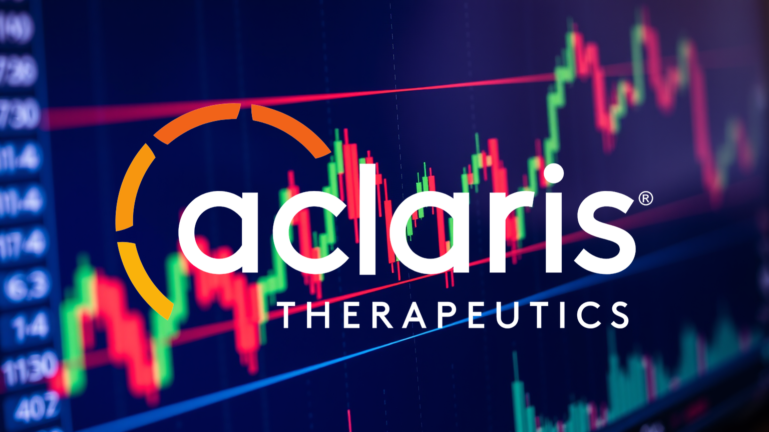 Aclaris Therapeutics Aktie