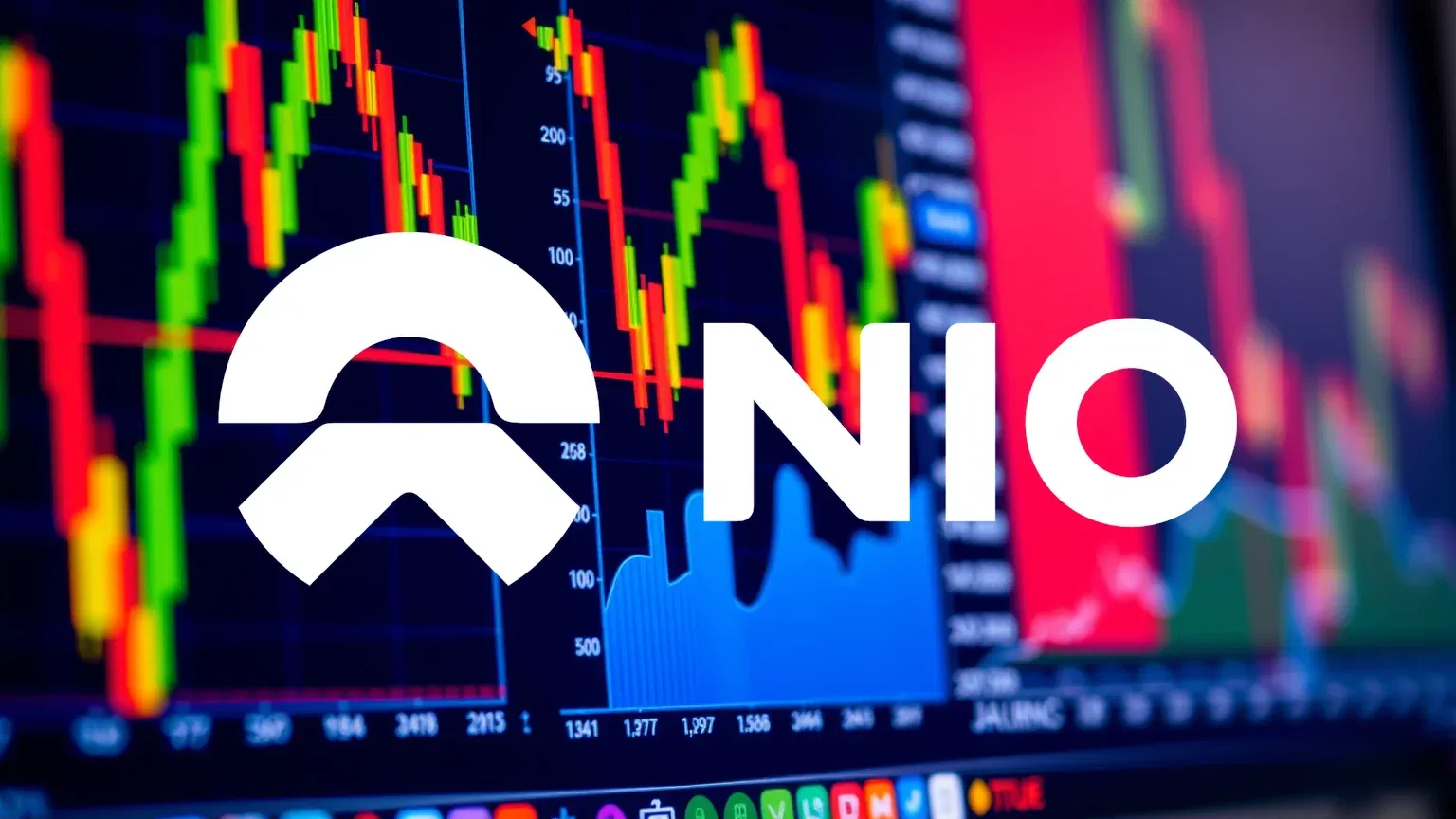 Nio Aktie